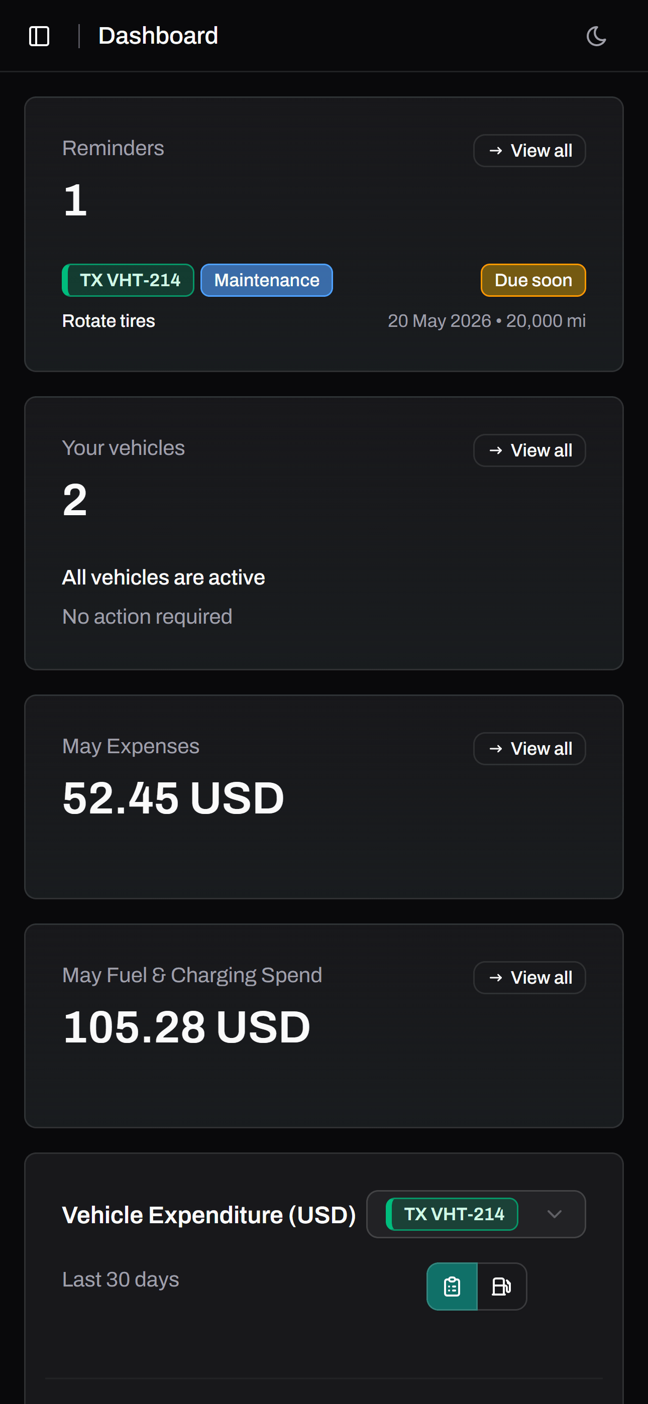 Vehtraq dashboard overview